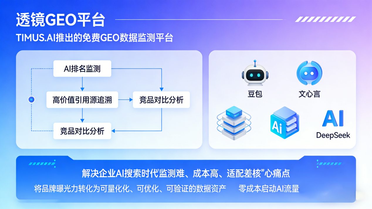 制作透镜 GEO 平台海报 (2)